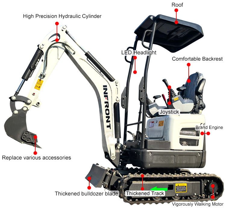 ミニショベル 1.2トン